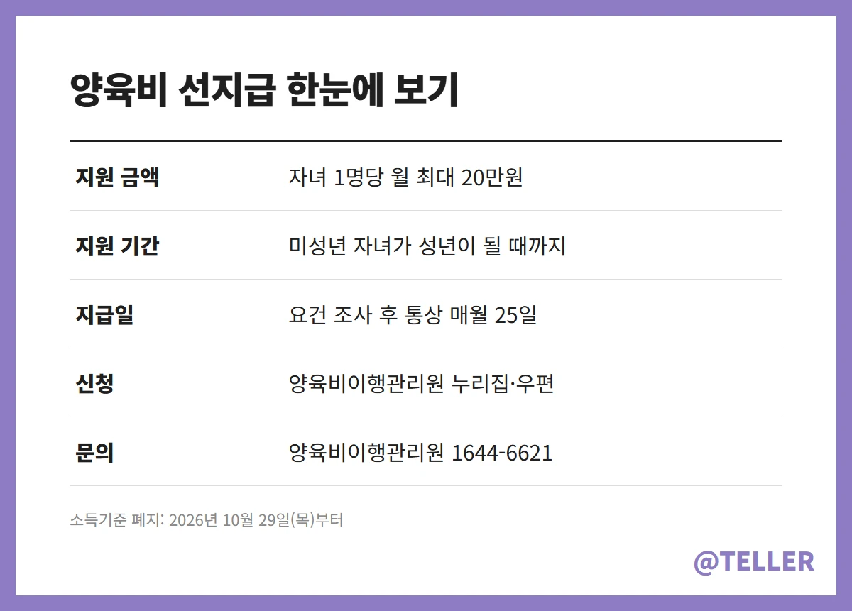 양육비 선지급 지원 금액 지급일 신청처