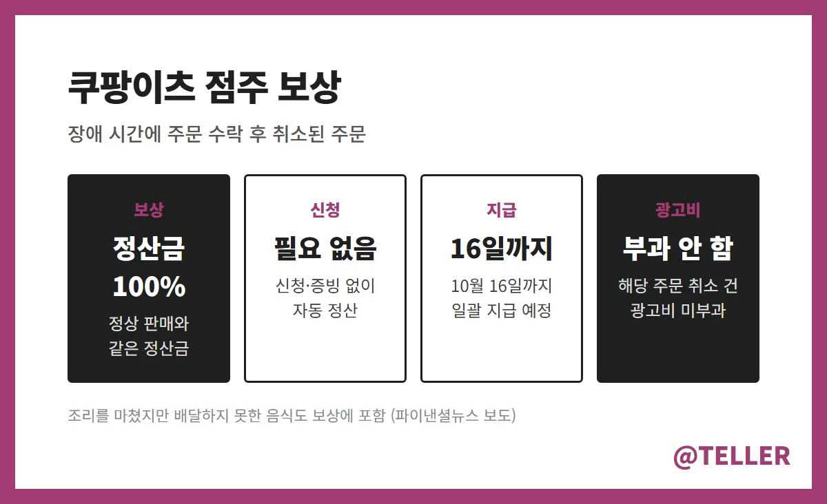 쿠팡이츠 점주 정산금 100% 보상 내용