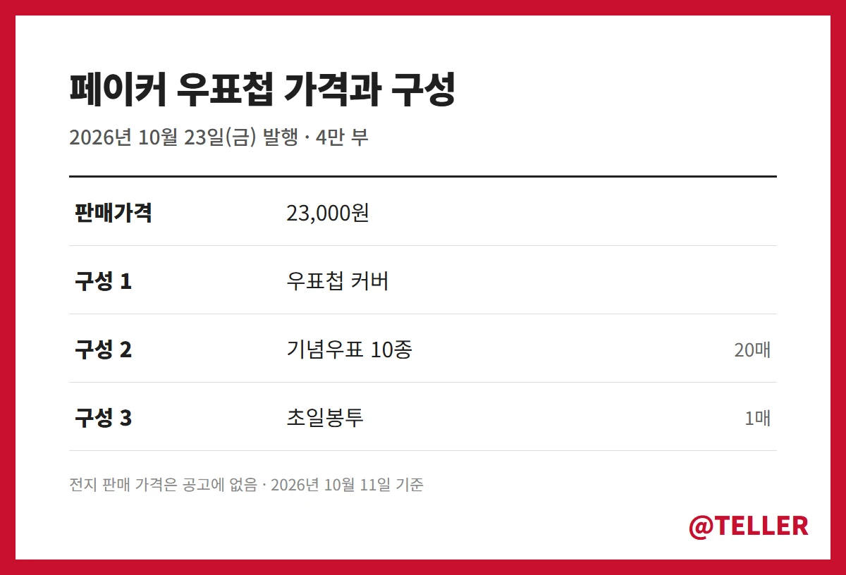 페이커 우표첩 가격 23,000원 구성