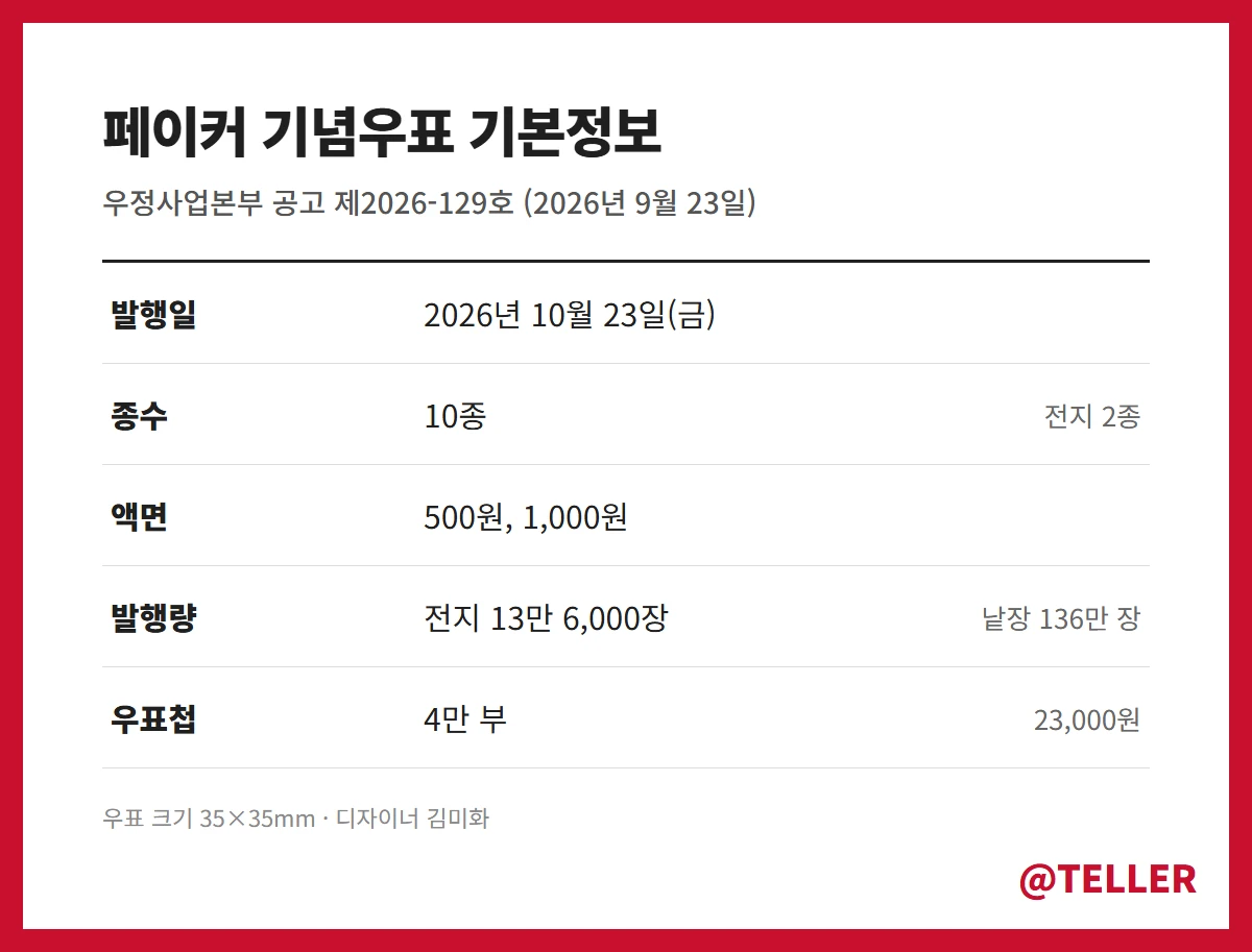 페이커 기념우표 기본정보 발행일 발행량 액면