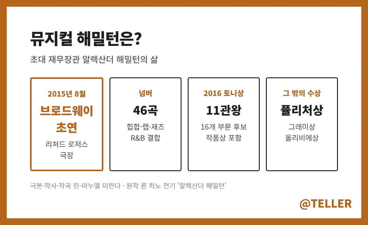 뮤지컬 해밀턴 작품 정보 토니상 11관왕