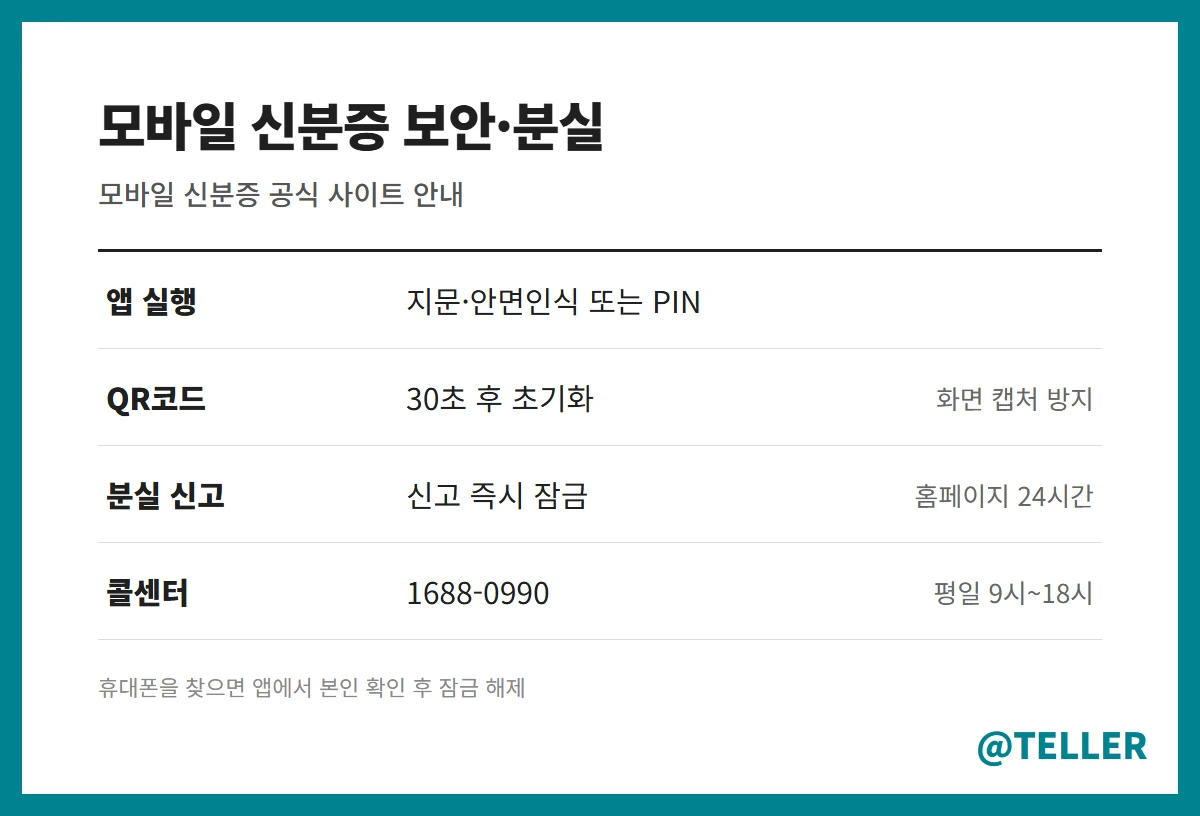 모바일 신분증 분실 신고 보안