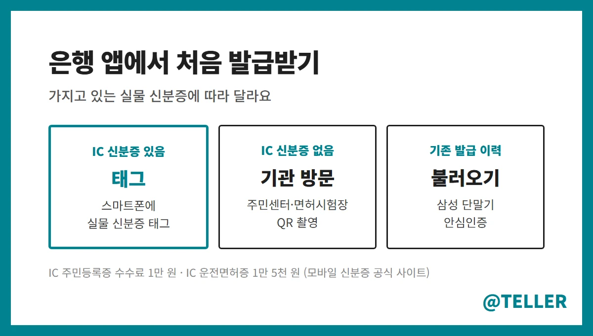 모바일 신분증 은행 앱 발급 방법 IC 신분증 태그