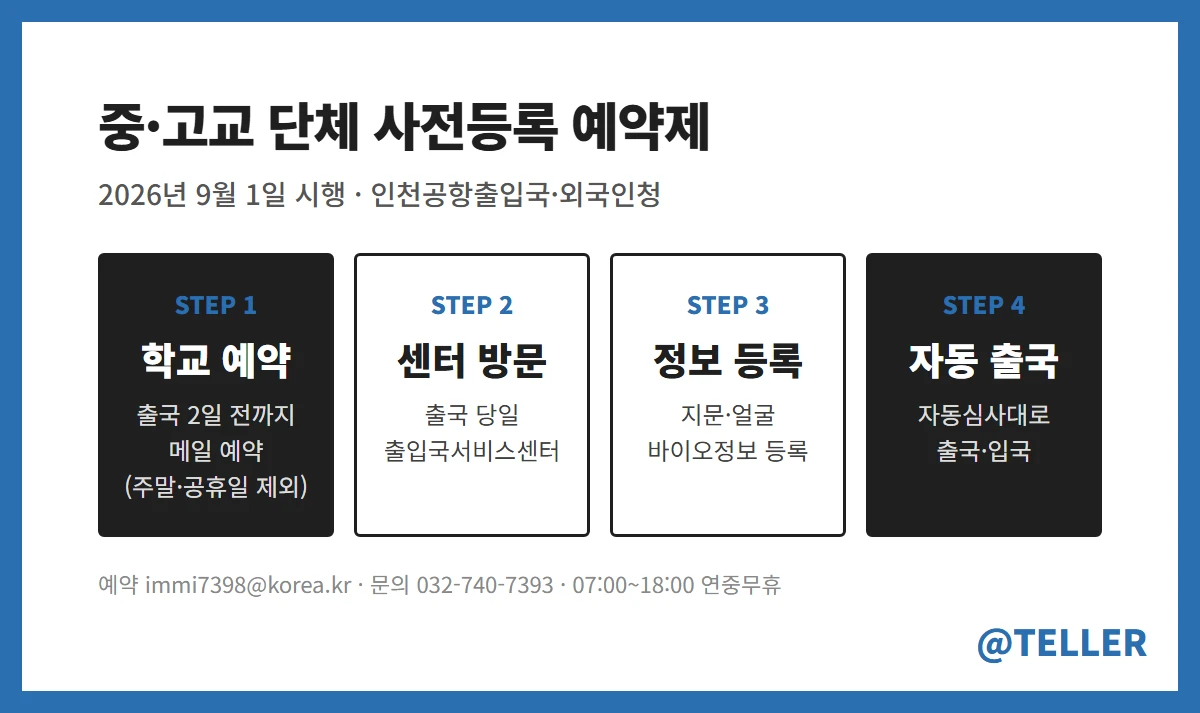 중고교 단체 자동출입국심사 사전등록 예약제 절차