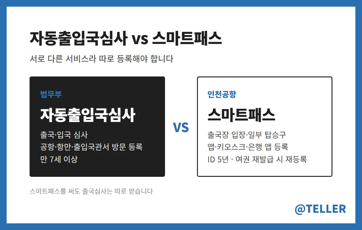자동출입국심사와 스마트패스 차이