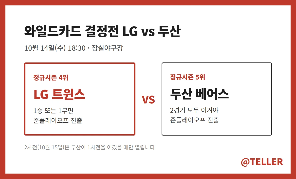 와일드카드 결정전 LG 두산 진출 조건