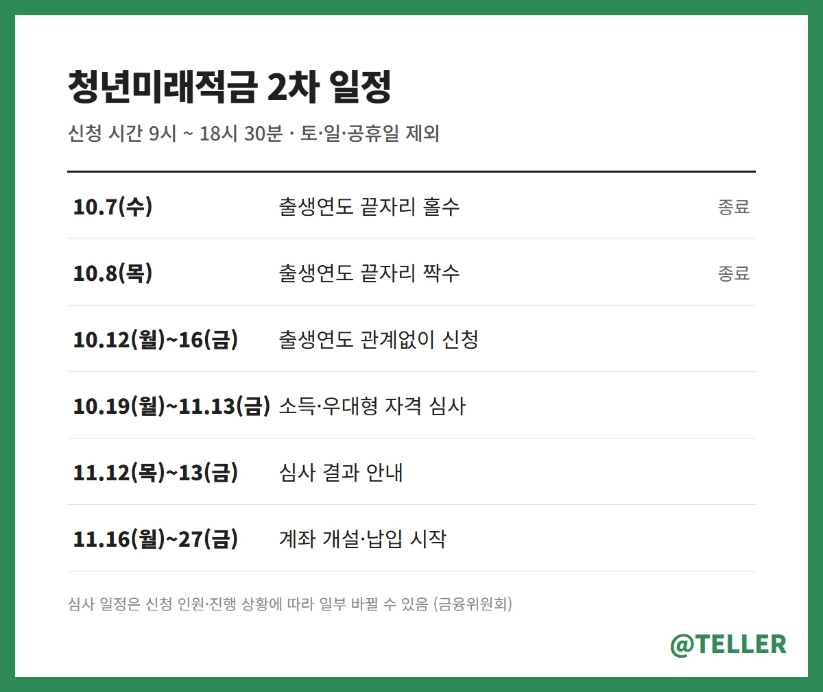 청년미래적금 2차 신청부터 계좌 개설까지 일정