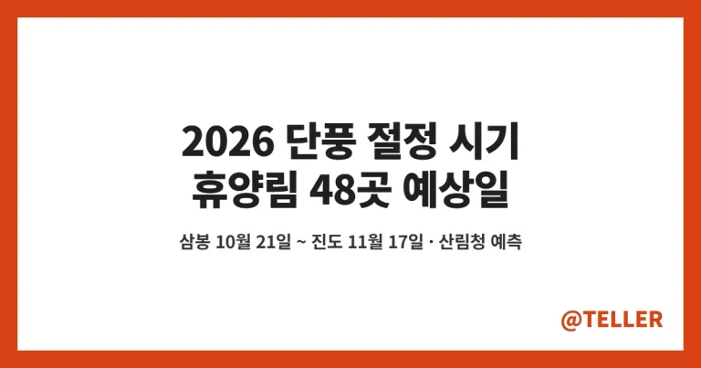 단풍 절정 시기 2026 – 국립자연휴양림 48곳 예상일(삼봉 10월 21일~진도 11월 17일)·명산 평년 절정일 정리
