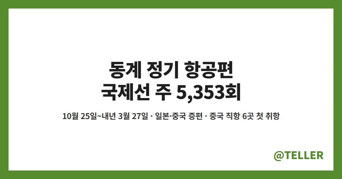 동계 정기 항공편 국제선 주 5353회 일본 중국 증편 중국 직항 6곳 첫 취항