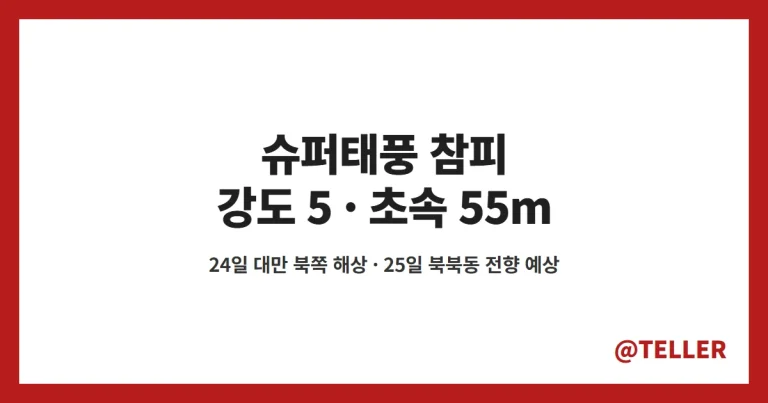 슈퍼태풍 참피 – 강도 5·최대풍속 초속 55m, 24일 대만 북쪽 해상 지나 25일 북북동 전향 예상, 기상청·미국 JTWC 경로와 오키나와 영향 정리