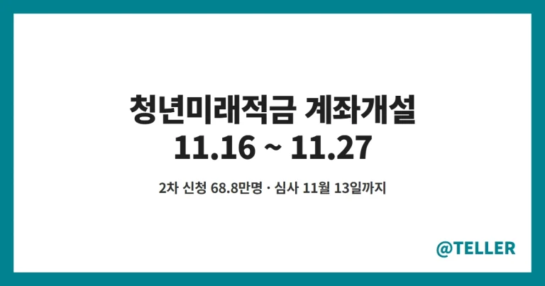 청년미래적금 계좌개설 – 2차 신청 68.8만명, 11월 13일까지 심사·11월 16~27일 계좌개설, 사전심사·이의신청 일정 정리