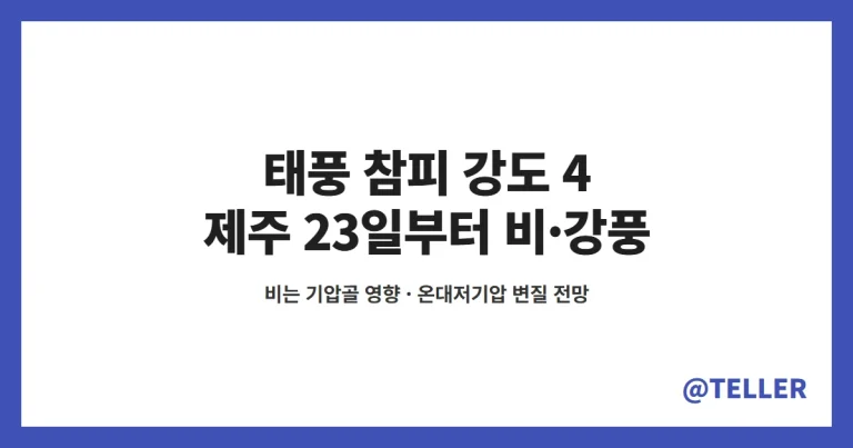 태풍 참피 제주 영향 – 강도 4로 약해져 96시간 안 온대저기압 전망, 제주는 기압골 영향으로 23일부터 비 10~80mm·강풍·풍랑 예비특보 정리