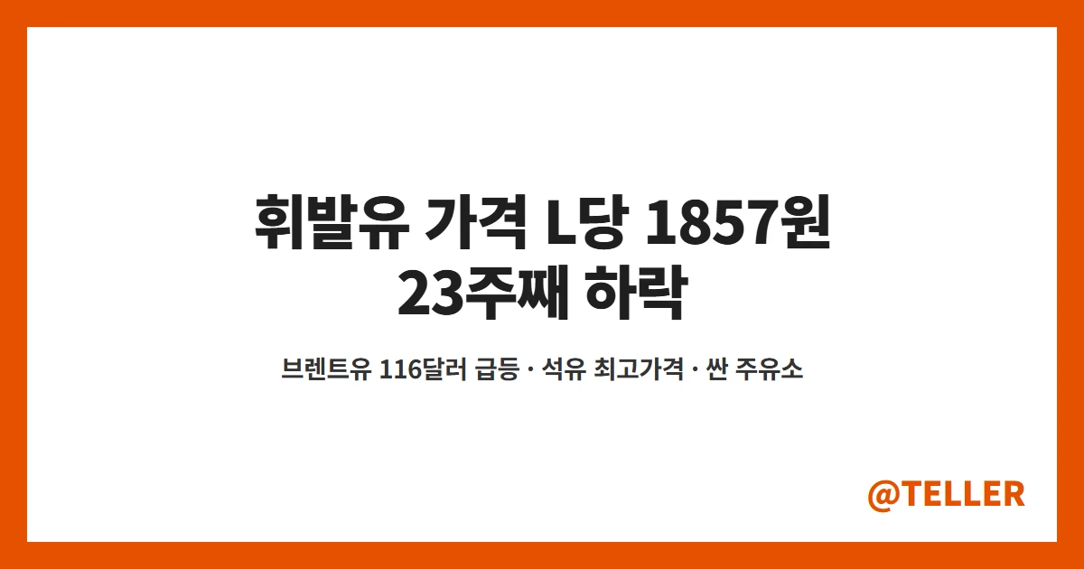 휘발유 가격 23주째 하락 L당 1857원 국제유가 급등 석유 최고가격 싼 주유소